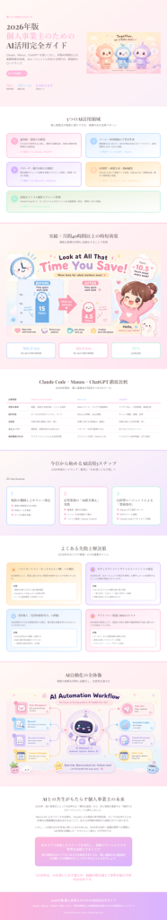 manusでwebサイト作成