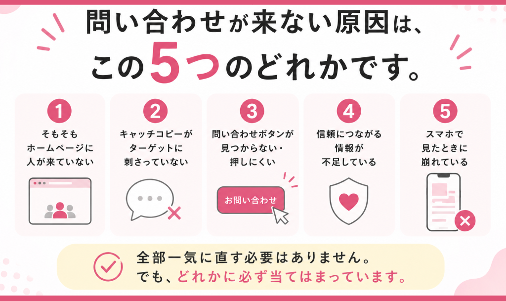 ホームページがあるのに問い合わせが来ない5つの原因【群馬・地方サロン向け】