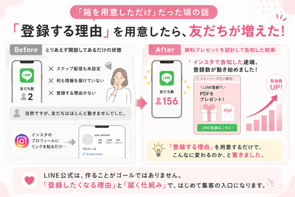 LINE公式の友だちが増えない3つの理由と解決策【群馬・地方ビジネス向け】