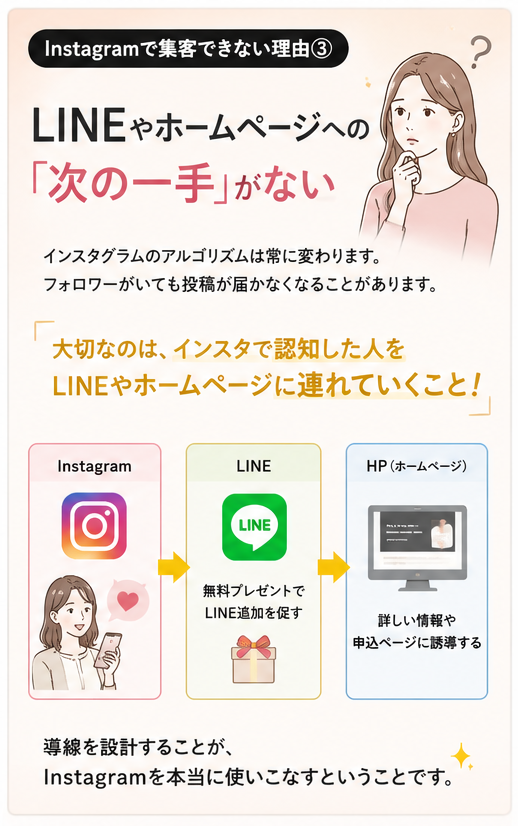 Instagramで集客できない理由3つ｜プロフィールから見直す方法