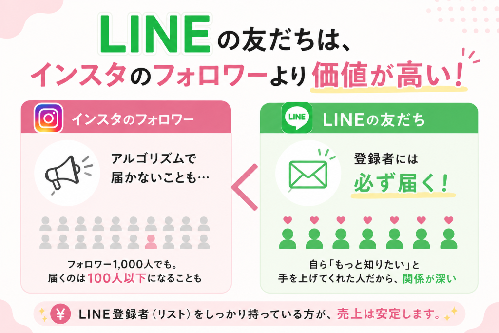 LINE公式の友だちが増えない3つの理由と解決策【群馬・地方ビジネス向け】