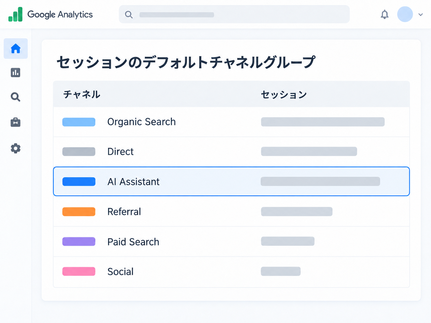 セッションのデフォルトチャネルグループの表でAI Assistantの行が表示されているイメージ